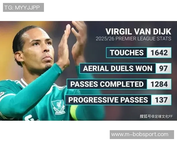 2020年以来英超后卫进球统计加布领衔范戴克阿诺德紧随其后